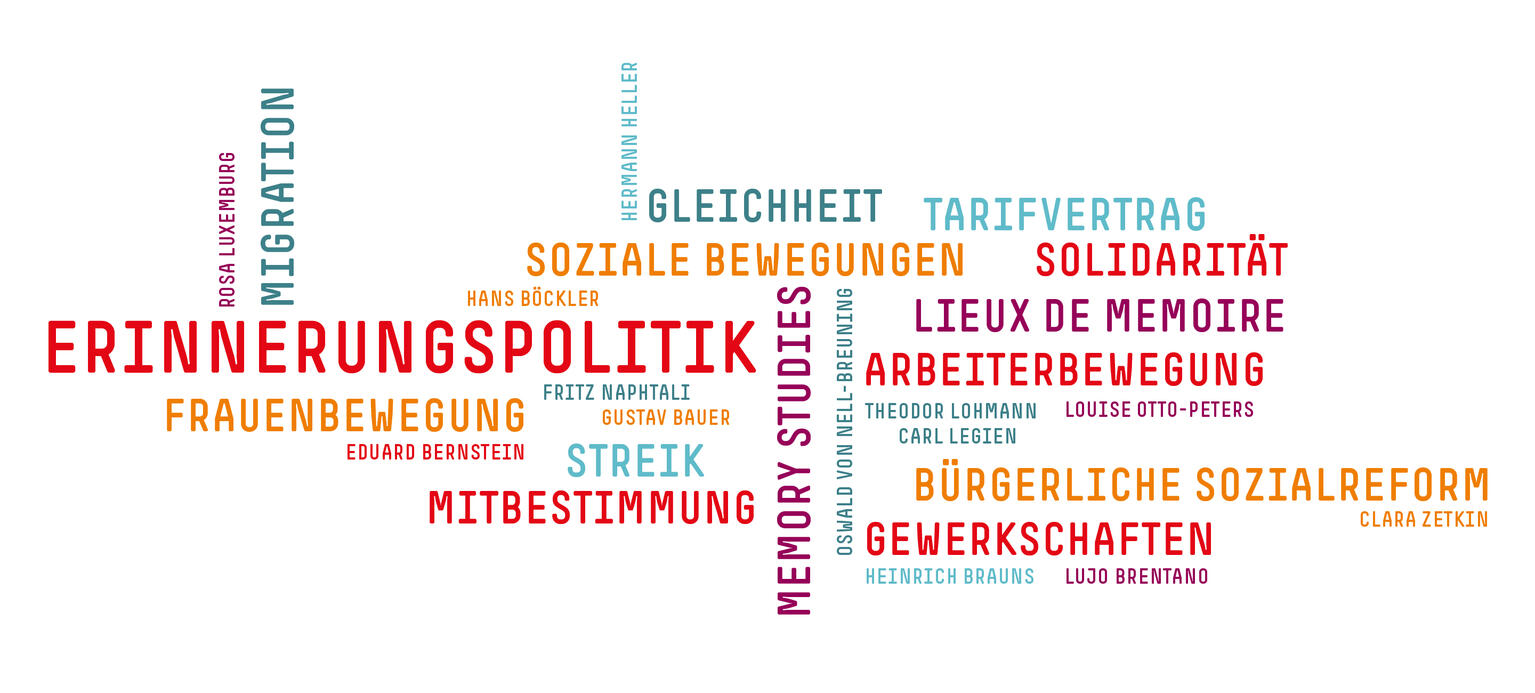 Key Visual für das Projekt Erinnerungskulturen. Viele relevante Begriffe stehen in einer Anordnung zusammen. 
